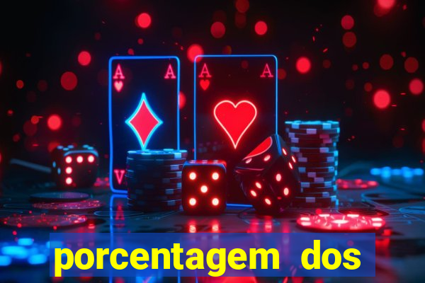 porcentagem dos joguinhos slots